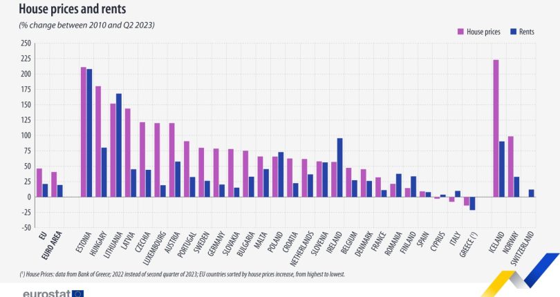 España, entre los países europeos donde menos ha subido el precio de la vivienda desde 2010